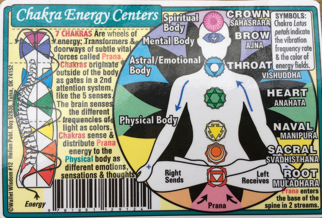 Chakra Energy Centers Wallet Chart