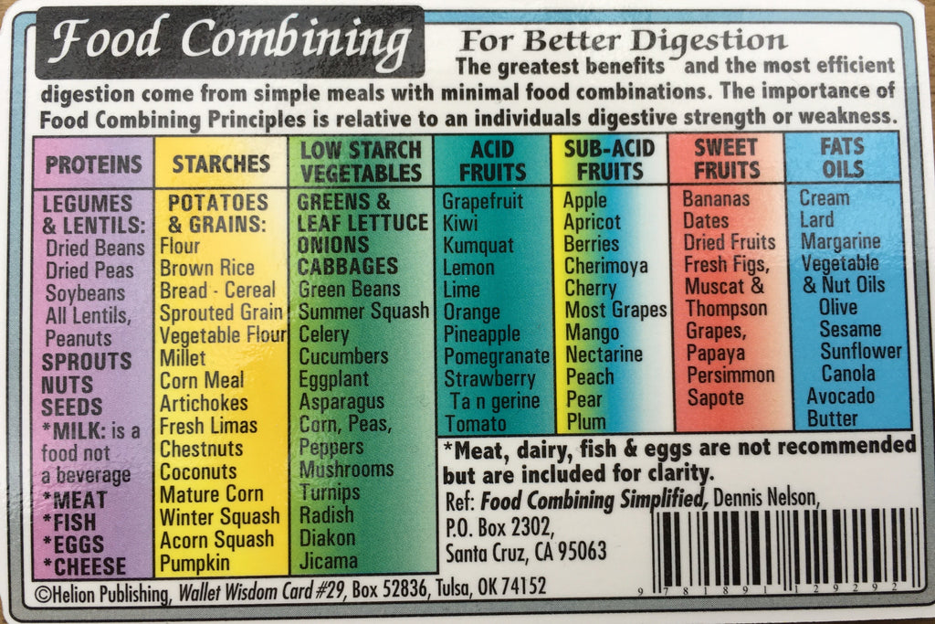 Food Combining Wallet Chart