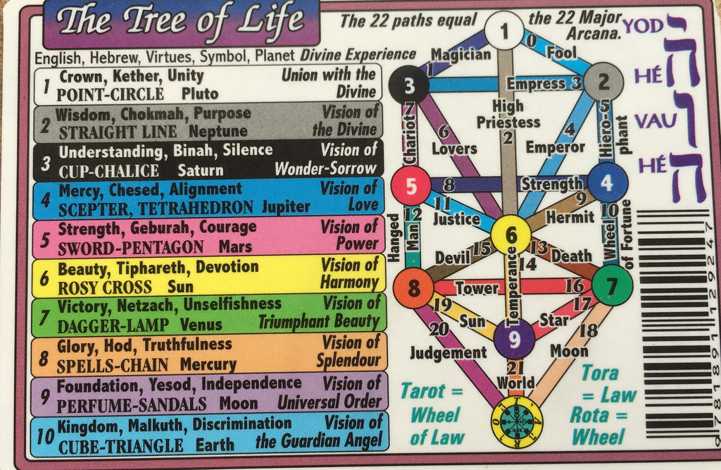 Kabala The Tree Of Life Wallet Chart