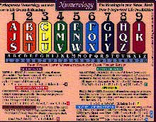 NUMEROLOGY CHART