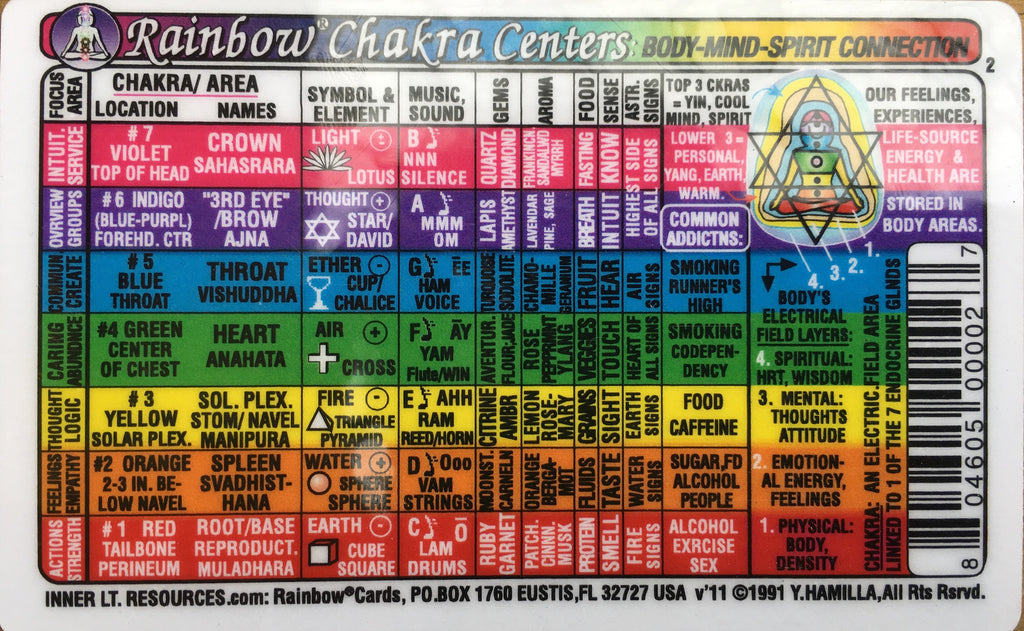 Rainbow Chakra Centers Wallet chart