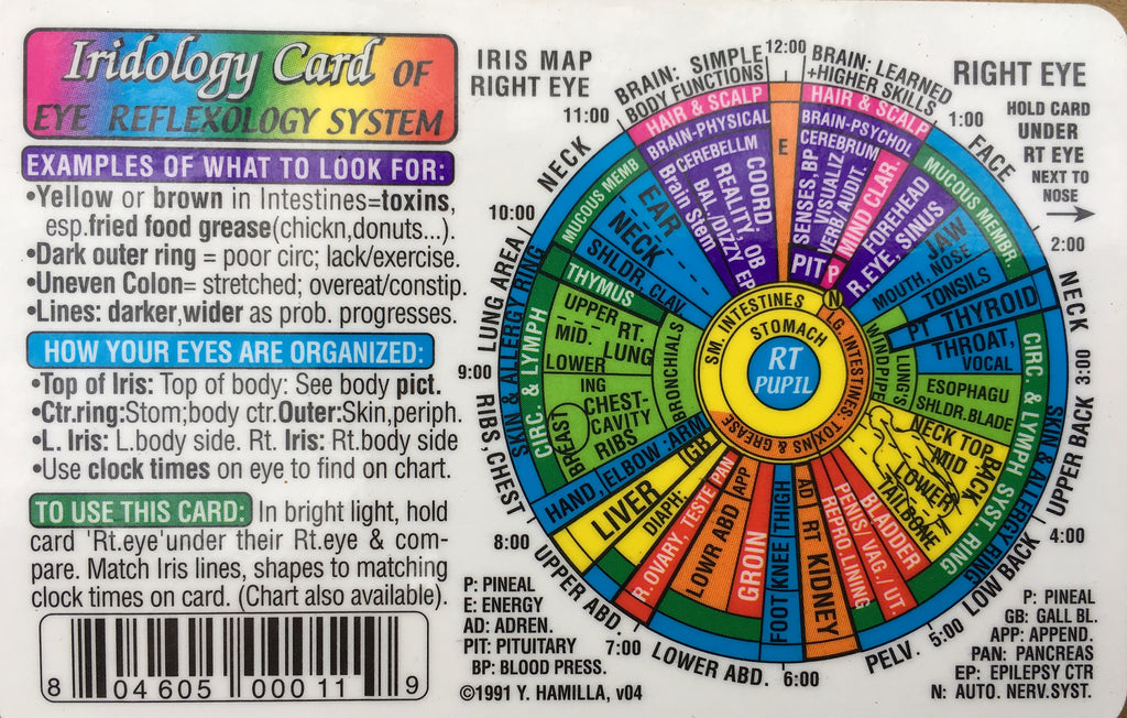 Eye Reflexology system Wallet chart