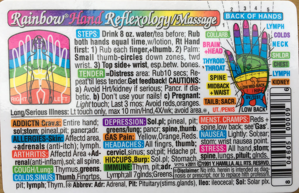 Rainbow Hand Reflexology/Massage Wallet Chart
