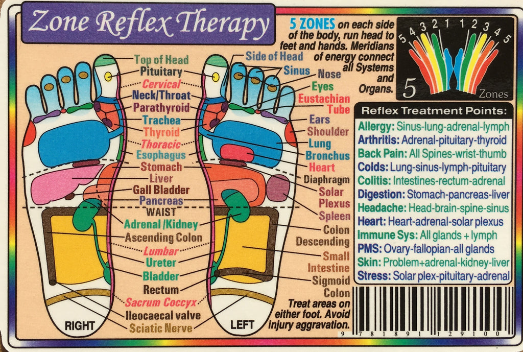 Zone Reflex Foot Wallet Card