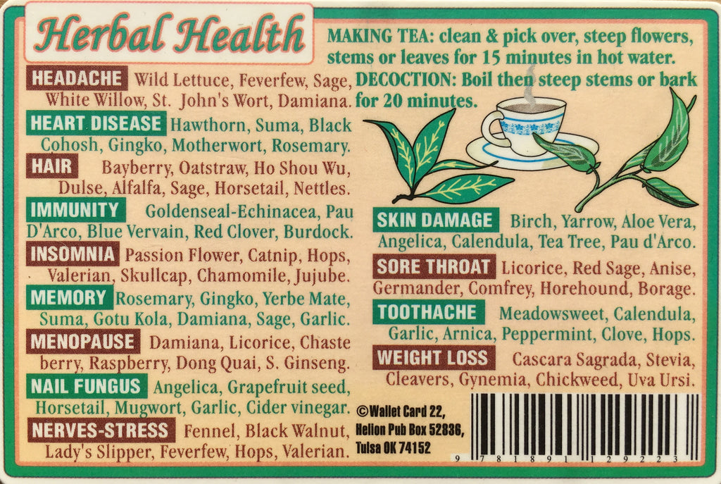 Herbal Health Wallet Chart