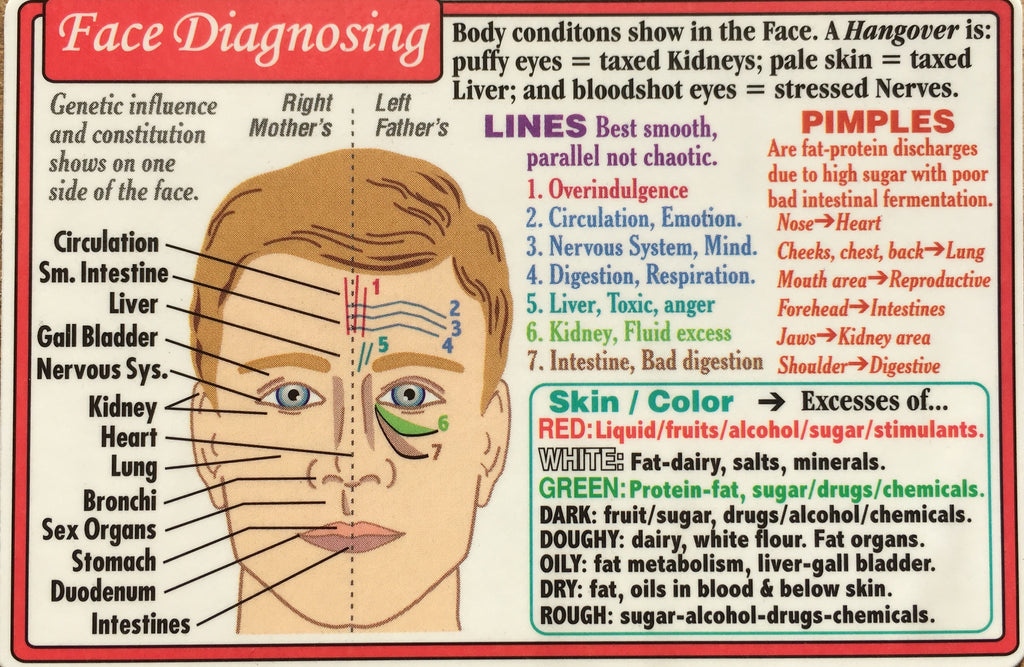 Diagnosing Wallet Chart
