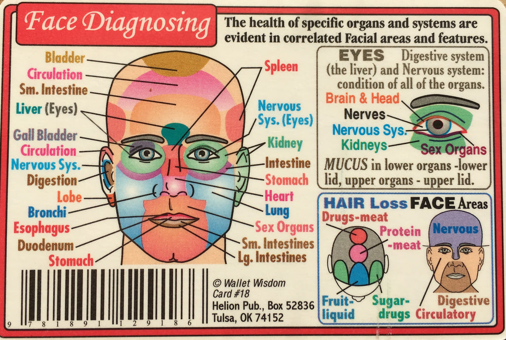 Diagnosing Wallet Chart