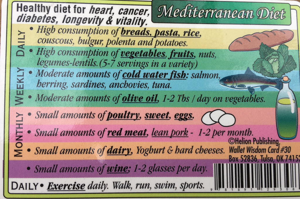Mediterranean Diet Wallet Chart