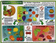 Food Combining Chart