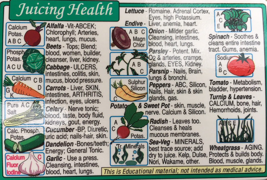 Juicing Health Wallet Chart