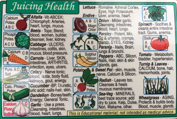 Juicing Health Wallet Chart