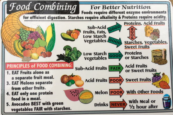 Food Combining Wallet Chart