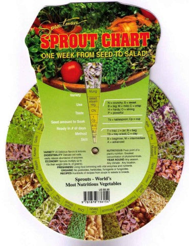 Chart-Sproutmans Sprout Chart