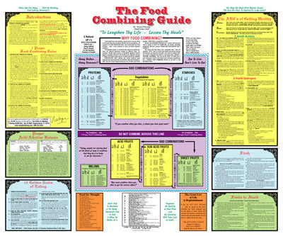 Food Combining Guide Chart by Dr Wayne Pickering 20" x 24"