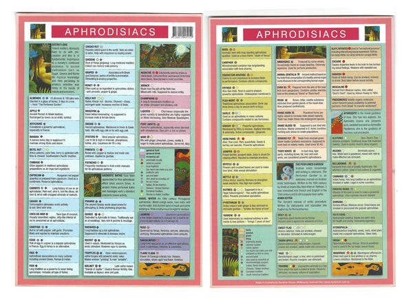 Mini Chart - Aphrodisiacs
