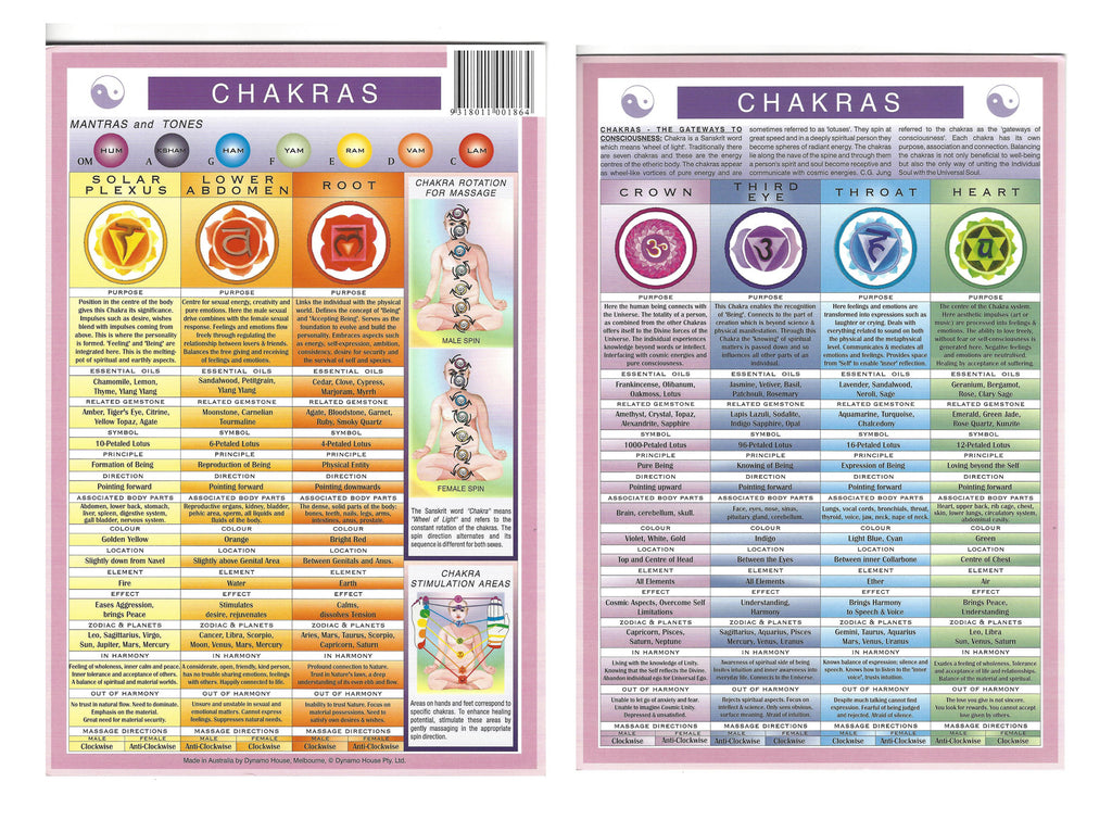 Mini Chart - Chakras
