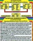 Nutritional  Awareness Guide I (Proper Food Combining) (Legion Of Light)