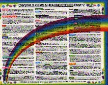 Crystals Gems Healing Stones #2 (Inner Light)