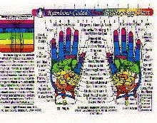 HAND REFLEXOLOGY CHART