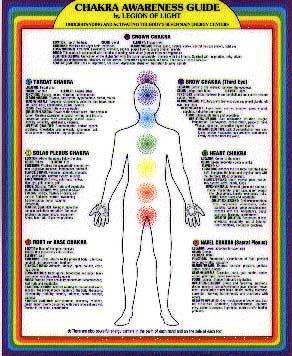 Chakra Awareness Guide (Legion Of Light)