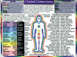 Crystal Connections Chart