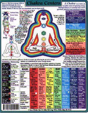 CRYSTAL CONNECTIONS CHART
