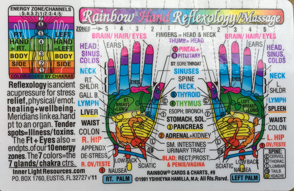Rainbow Hand Reflexology/Massage Wallet Chart