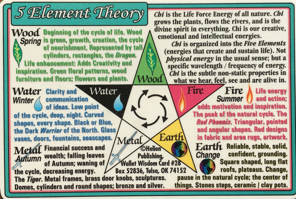 5 Element Theory Wallet Chart
