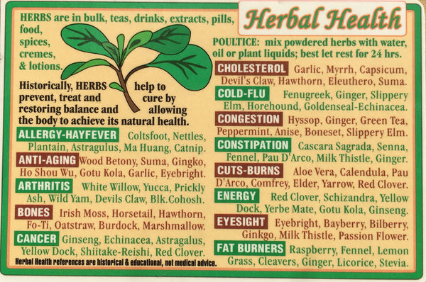 Herbal Health Wallet Chart