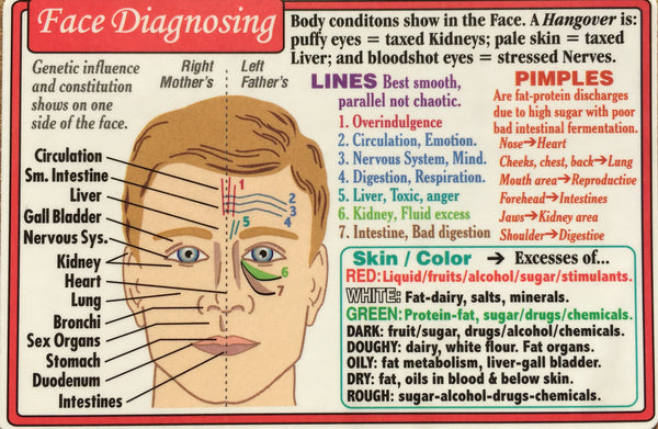 Diagnosing Wallet Chart
