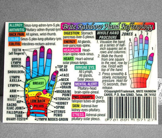 Zone Reflexology Hand Wallet Card