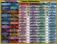 Tarot Divination Chart