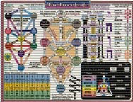 KABALA TREE OF LIFE CHART